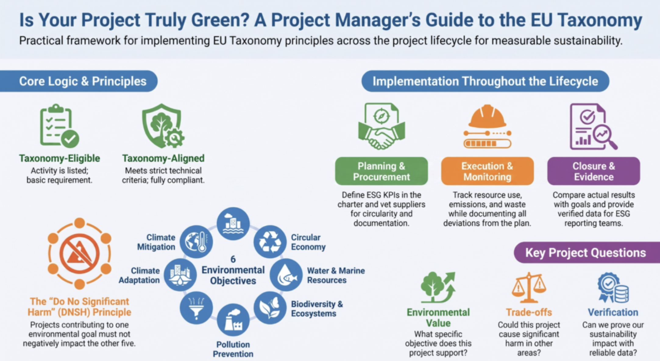 Is your project really green? What project managers should know about the EU Taxonomy